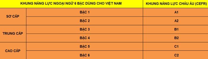 IELTS 6.5 thuộc bậc nào khung năng lực ngoại ngữ 6 bậc? hình 2 ielts-6-5-thuoc-bac-nao-khung-nang-luc-ngoai-ngu-6-bac-hinh-2.jpg