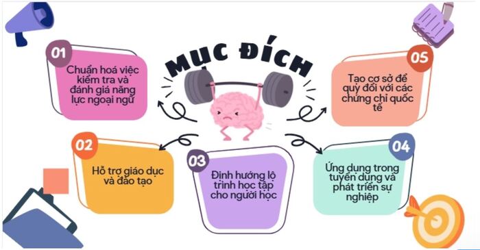 IELTS 6.5 thuộc bậc nào khung năng lực ngoại ngữ 6 bậc? hình 3 ielts-6-5-thuoc-bac-nao-khung-nang-luc-ngoai-ngu-6-bac-hinh-3.jpg