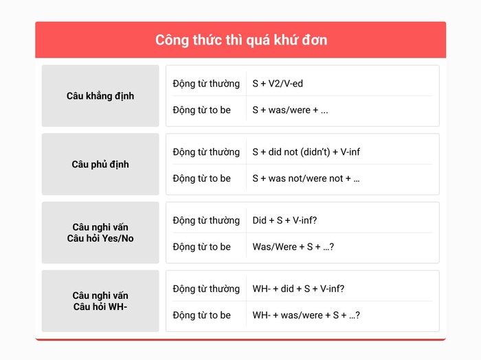 Luyện kỹ năng viết và đọc hiểu qua bài tập thì quá khứ đơn (có đáp án) hình 1 luyen-ky-nang-viet-va-doc-hieu-qua-bai-tap-thi-qua-khu-don-co-dap-an-hinh-1.jpg