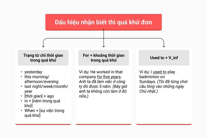 Luyện kỹ năng viết và đọc hiểu qua bài tập thì quá khứ đơn (có đáp án) hình 2 luyen-ky-nang-viet-va-doc-hieu-qua-bai-tap-thi-qua-khu-don-co-dap-an-hinh-2.jpg