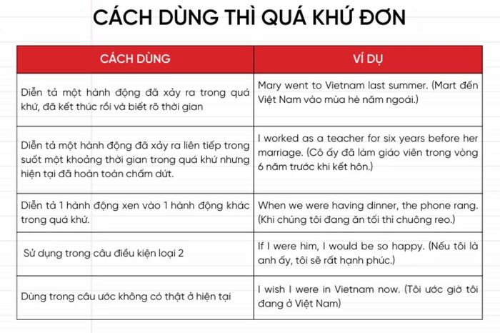 Luyện kỹ năng viết và đọc hiểu qua bài tập thì quá khứ đơn (có đáp án) hình 3 luyen-ky-nang-viet-va-doc-hieu-qua-bai-tap-thi-qua-khu-don-co-dap-an-hinh-3.jpg
