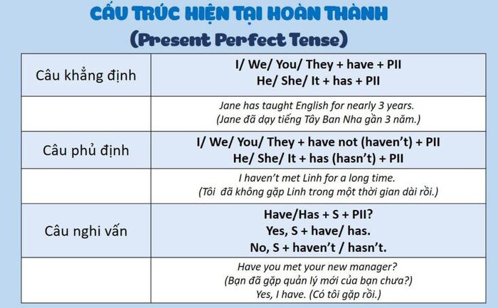 Phương pháp chinh phục bài tập thì hiện tại hoàn thành hình 2 phuong-phap-chinh-phuc-bai-tap-thi-hien-tai-hoan-thanh-hinh-2.jpg