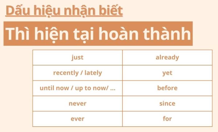 Phương pháp chinh phục bài tập thì hiện tại hoàn thành hình 3 phuong-phap-chinh-phuc-bai-tap-thi-hien-tai-hoan-thanh-hinh-3.jpg