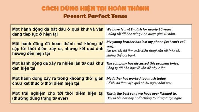 Phương pháp chinh phục bài tập thì hiện tại hoàn thành hình 4 phuong-phap-chinh-phuc-bai-tap-thi-hien-tai-hoan-thanh-hinh-4.jpg