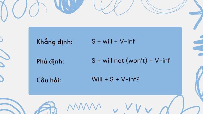 Thì tương lai đơn là gì? Các bài tập thì tương lai đơn ảnh 2 thi-tuong-lai-don-la-gi-cac-bai-tap-thi-tuong-lai-don-hinh-anh-2.jpg