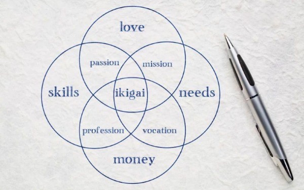 Mô hình Ikigai tìm lý do nghề nghiệp phù hợp