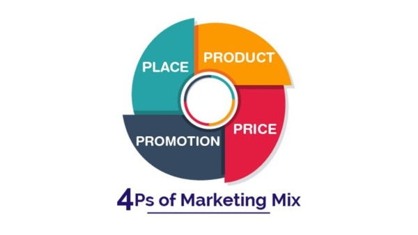 Mô hình Marketing mix 4P