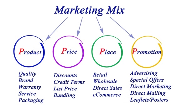  Những lưu ý cần biết khi triển khai các chiến lược Marketing mix