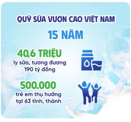 Chiến dịch “ Vươn cao Việt Nam” của Vinamilk