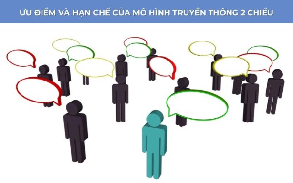 Ưu điểm và hạn chế của mô hình truyền thông hai chiều.