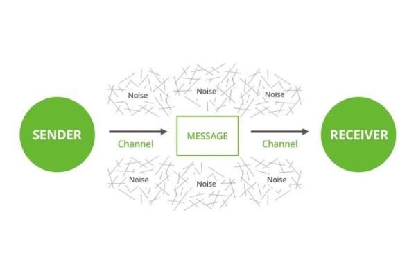 Mô hình truyền thông tuyến tính