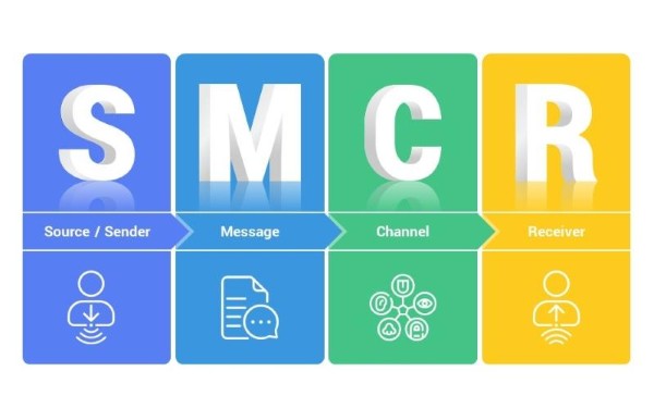 Mô hình truyền thông Berlo (SMCR)