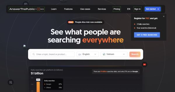 Công cụ nghiên cứu từ khóa Answerthepublic