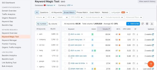 Semrush mạnh ở khả năng nghiên cứu chủ đề và phân tích đối thủ toàn diện