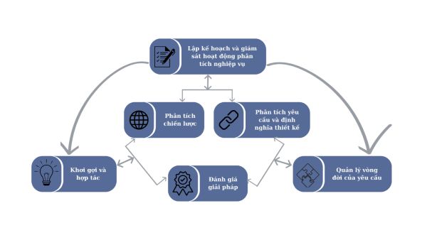 Quy trình phân tích từ khóa chuyên nghiệp