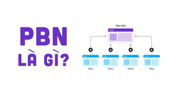 Sơ đồ: Các site vệ tinh trong PBN trỏ link về Main Site để đẩy SEO từ khóa.