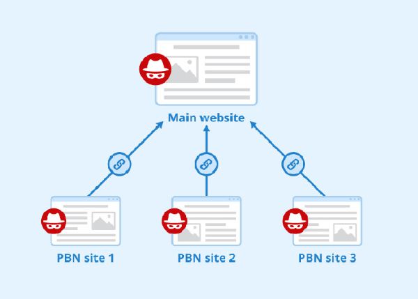PBN là gì? Hướng dẫn A-Z xây dựng Private Blog Network