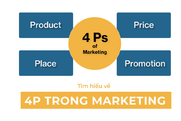 4Ps trong Marketing Mix theo định nghĩa của Philip Kotler (2008)