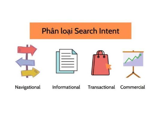 Các loại Search Intent phổ biến