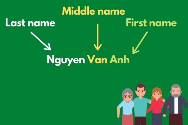 Ví dụ thực tế điền tên theo chuẩn quốc tế