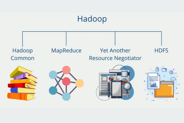 Kiến trúc và các thành phần chính của Hadoop.