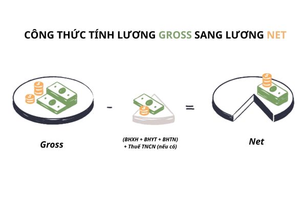 Công thức tính lương net từ lương gross