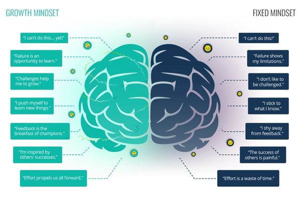 So sánh Fixed Mindset và Growth Mindset - Tư duy cố định và tư duy phát triển