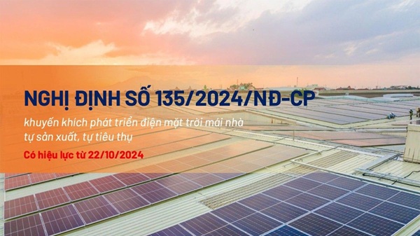 Nghị định 135/2024 cho phép bán tối đa 20% sản lượng điện dư thừa lên lưới điện quốc gia.