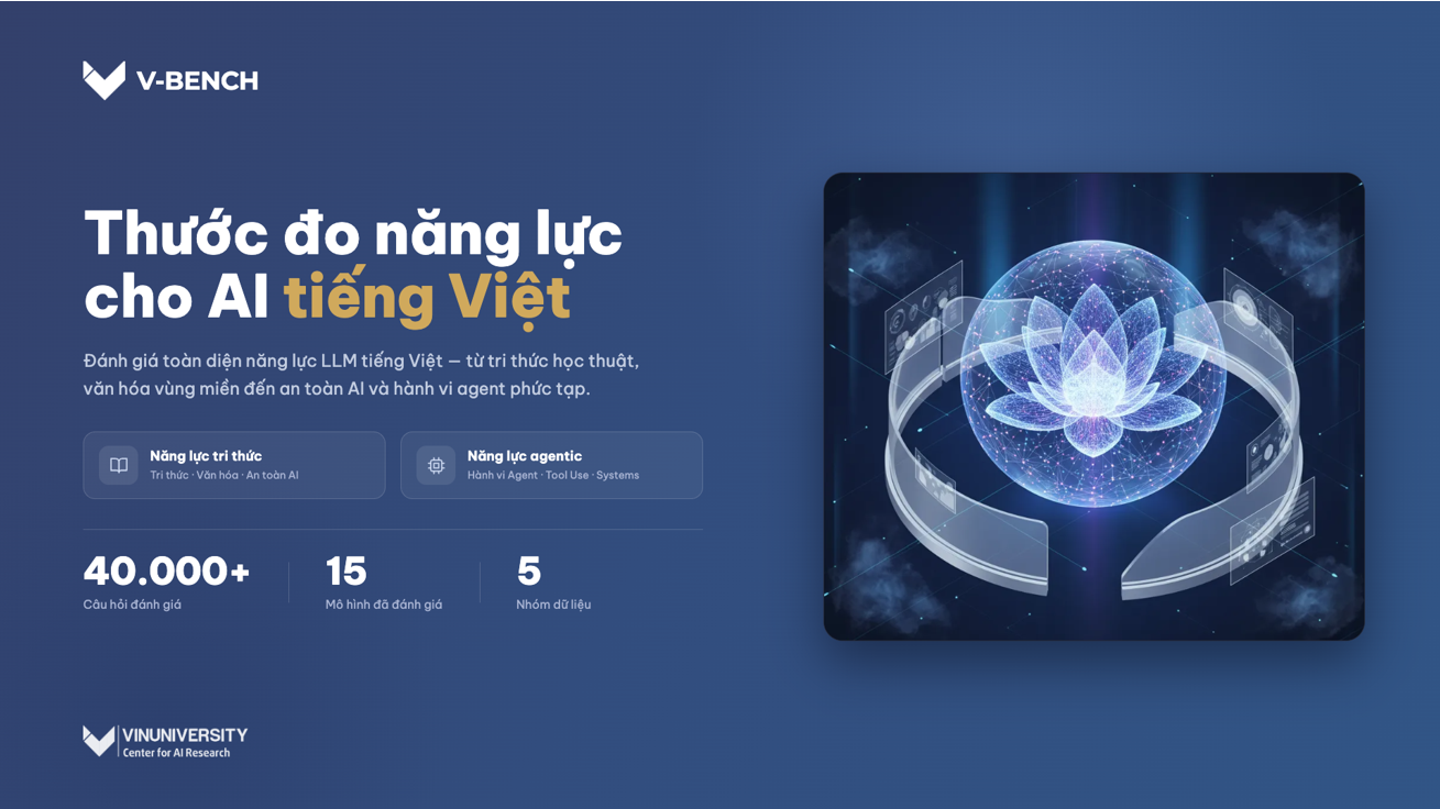 VinUniversity Launches V-BENCH – An AI Capability Benchmark Tailored For Vietnamese